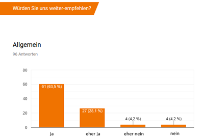 Kundenbewertung | HORIZONTE Reisen Bild 5